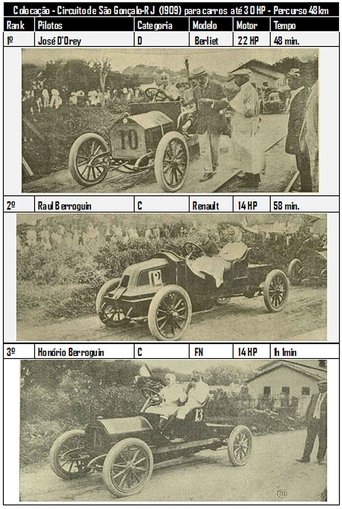 Circuito de São Gonçalo Poster of Circuito de São Gonçalo