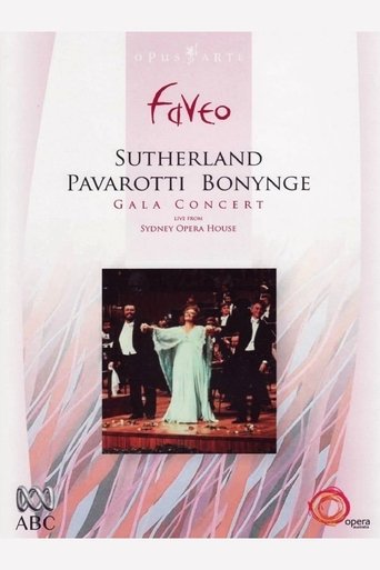Sutherland Pavarotti Bonynge Gala Concert - Sydney 1983 Poster of Sutherland Pavarotti Bonynge Gala Concert - Sydney 1983