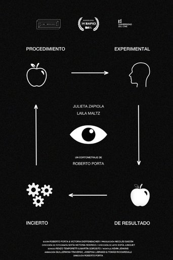 Experimental Procedure of Uncertain Result Poster of Experimental Procedure of Uncertain Result
