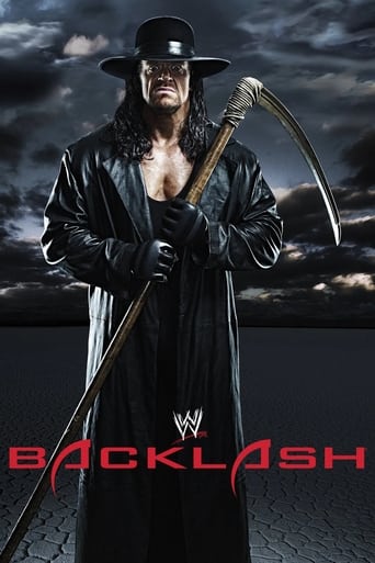 Poster of WWE Backlash 2008