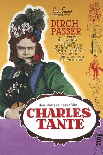 Poster of Charles' Aunt