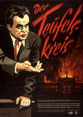 Poster of Der Teufelskreis