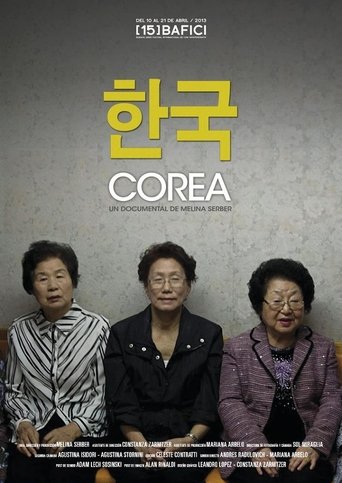 Corea Poster of Corea