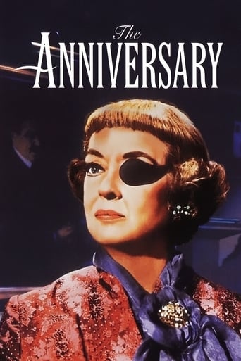 Poster of The Anniversary