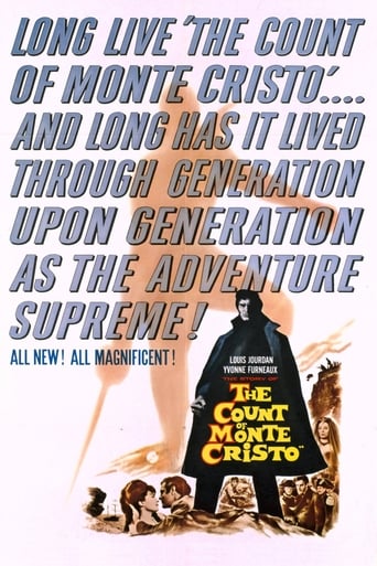 Poster of The Count of Monte Cristo