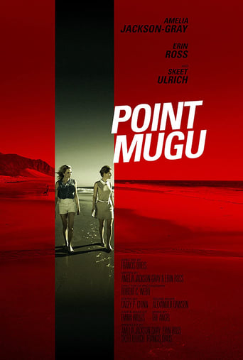 Poster of Point Mugu