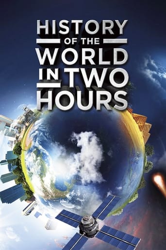 Poster of History of the World in Two Hours