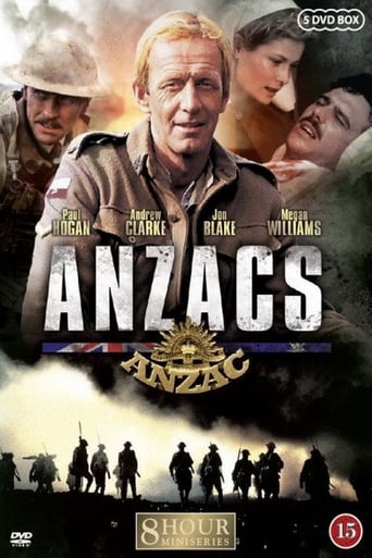 Poster of ANZACS