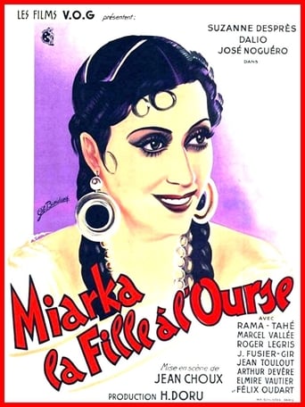 Poster of Miarka