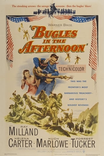 Poster of Bugles in the Afternoon