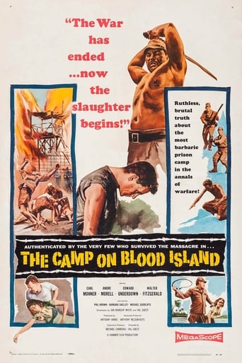Poster of The Camp on Blood Island