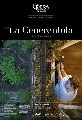 Poster of Rossini: La Cenerentola