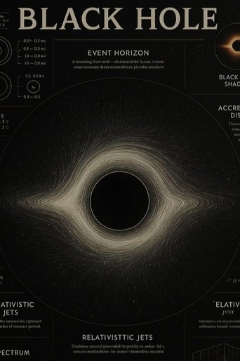 Poster of Brian Cox: Why black holes could hold the secret to time and space