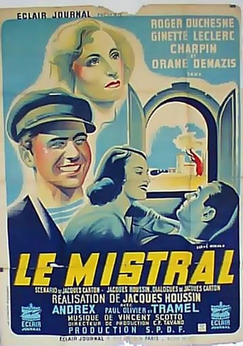 Poster of Le Mistral