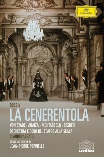 Poster of La Cenerentola