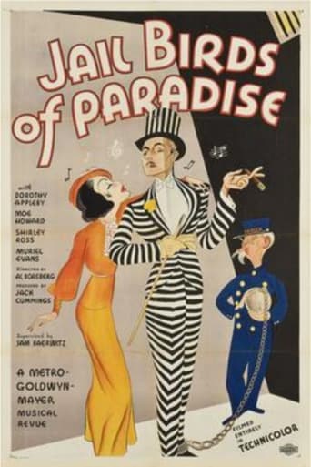 Poster of Jail Birds of Paradise