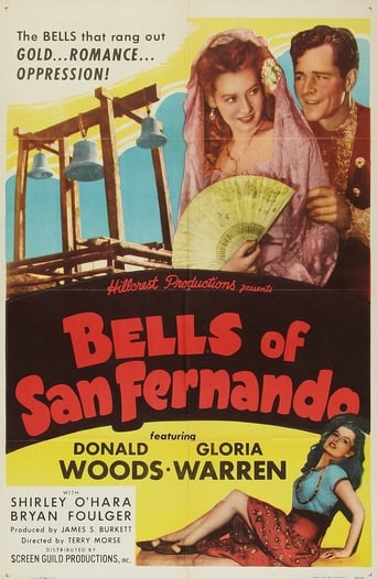 Poster of Bells of San Fernando
