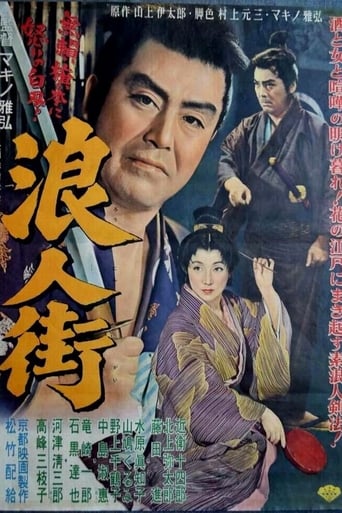 Poster of Street of Ronin