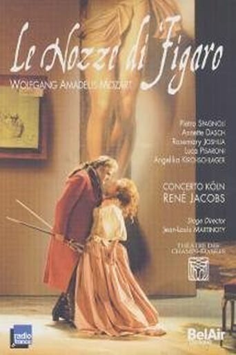 Poster of Le nozze di Figaro