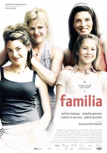 Familia Poster of Familia