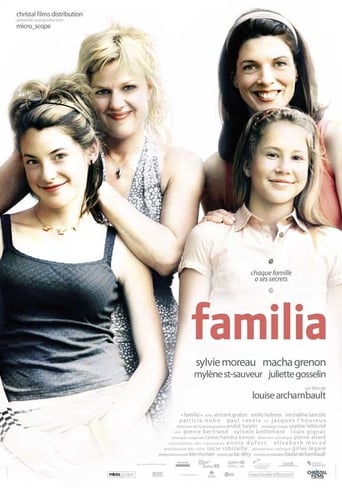 Poster of Familia