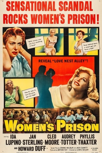 Poster of Women's Prison