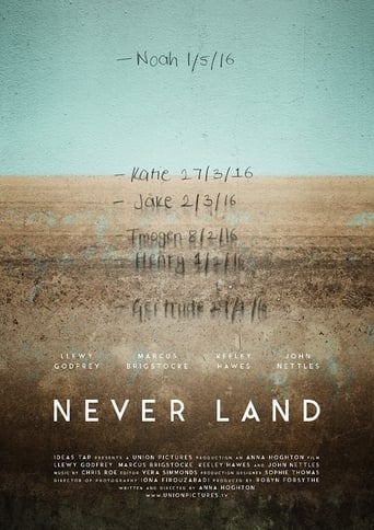 Poster of Never Land