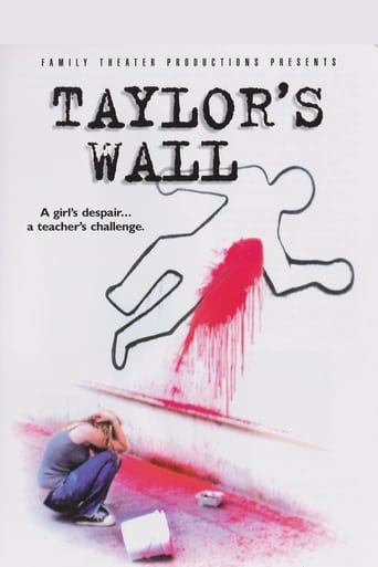 Poster of Taylor's Wall