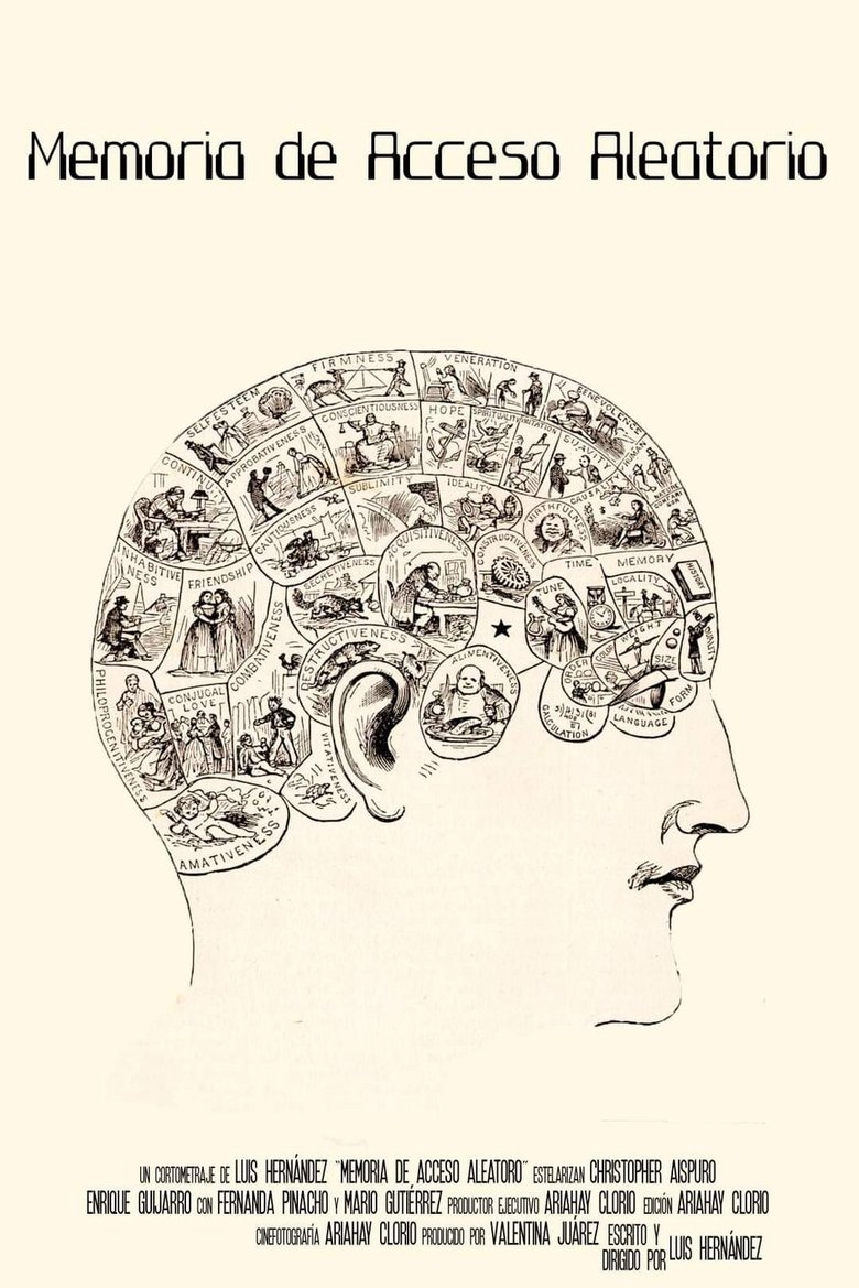 Poster of Memoria de Acceso Aleatorio