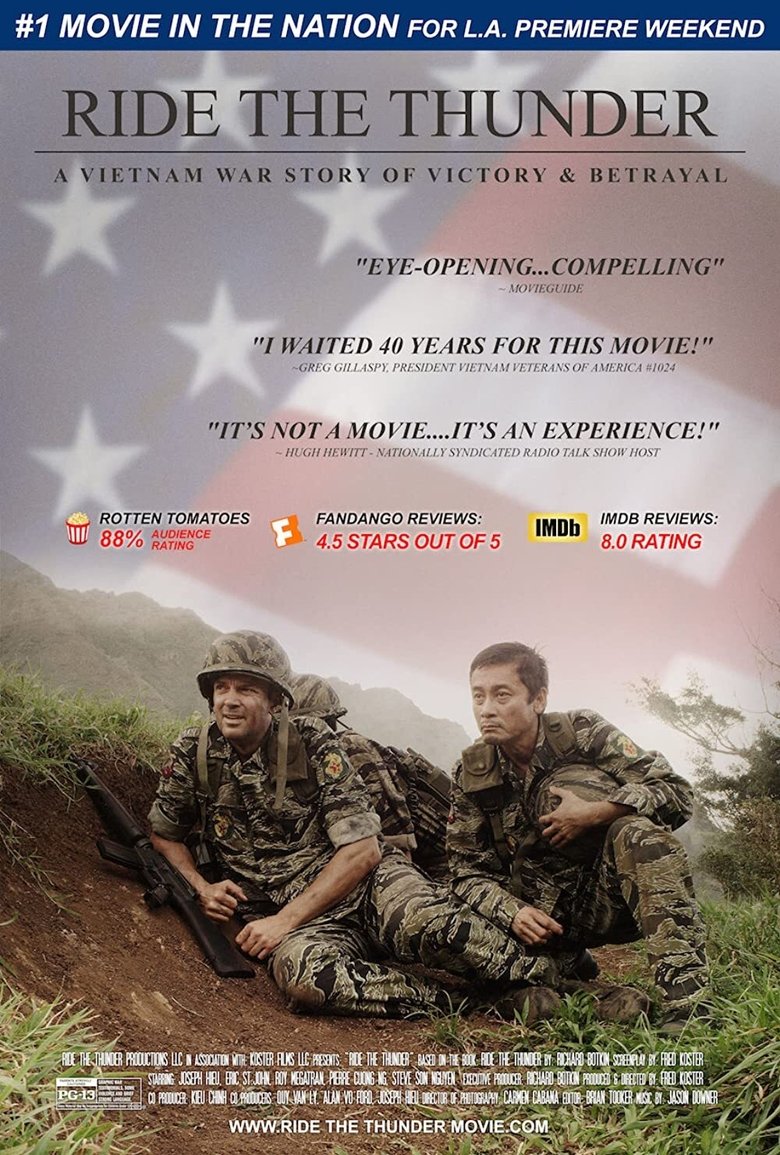 Poster of Ride The Thunder